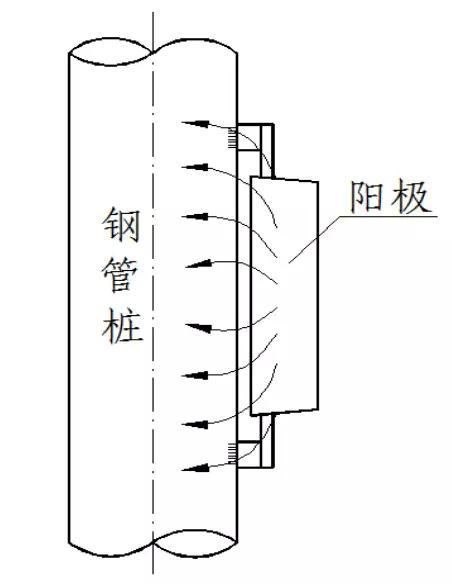 金屬為什么腐蝕？